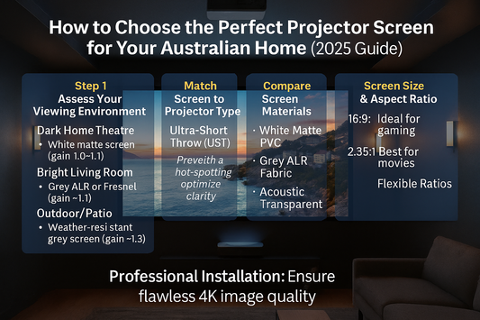 How to Choose the Perfect Projector Screen for Your Australian Home (2025 Guide)