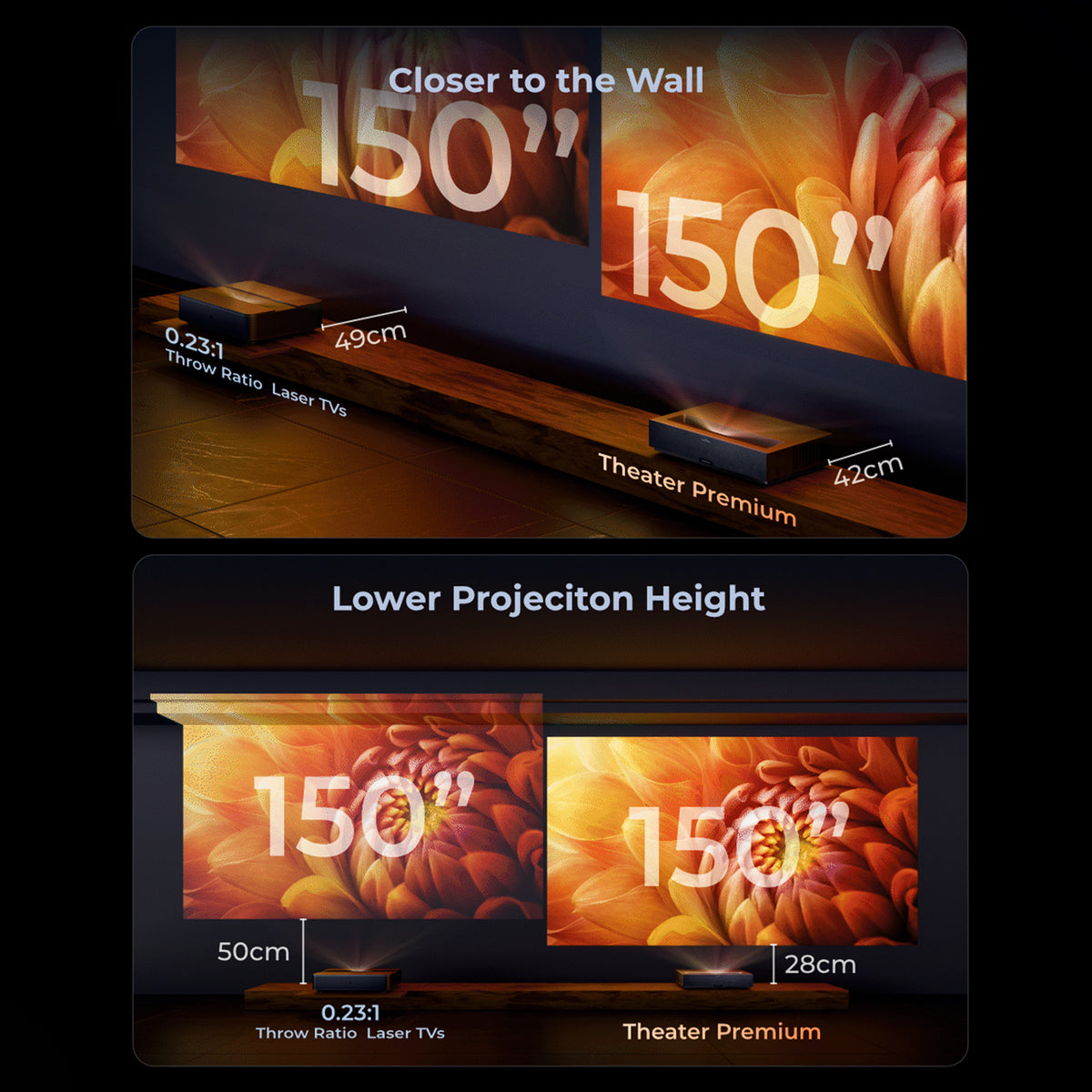 Formovie Theater Premium Laser 4K TV Ultra Short Throw Projector+Winways UST Throw ALR Solid Panel Fresnel Screen