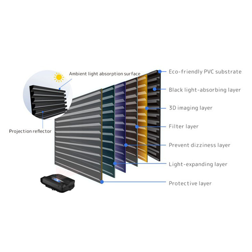 ScreenPro Motorized Laser TV Screen For Ultra Short Throw Projectors-AJ - Formovies